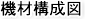 秋葉原Live映像 機材構成図