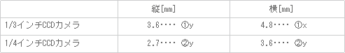 CCD素子のサイズ