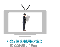 レンズ選定例でy値を採用した場合