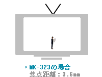 レンズ選定方法:小型カメラの場合