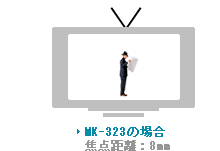 レンズ選定方法:小型カメラの場合