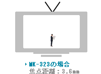 レンズ選定方法:簡易型レンズの場合