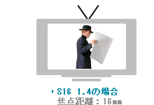 レンズ選定方法:単焦点レンズの場合